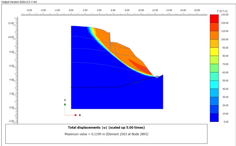 PLAXIS 2D slope stability model showing total displacements